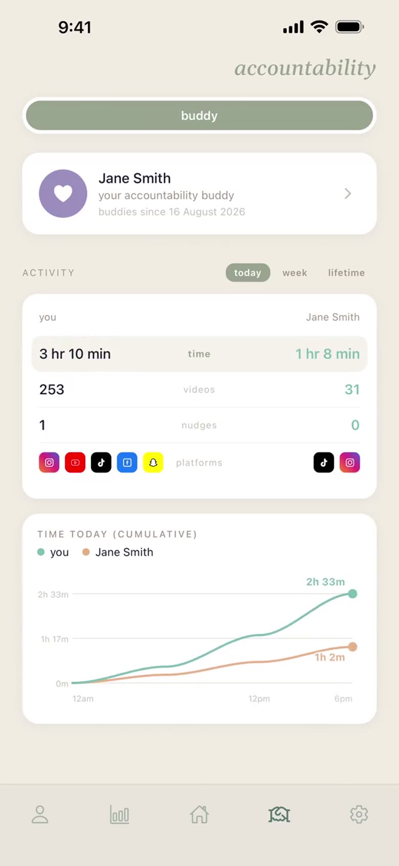 Novo accountability screen